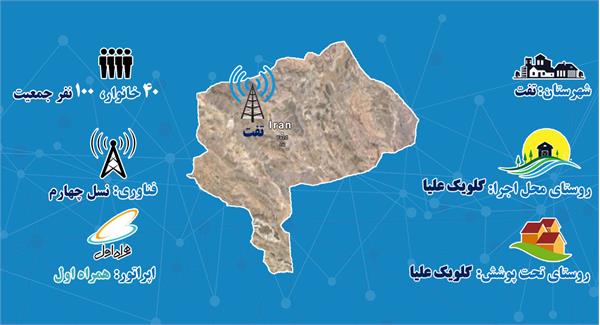 اینترنت پرسرعت 4G در روستای گلویک علیای شهرستان تفت برقرار شد