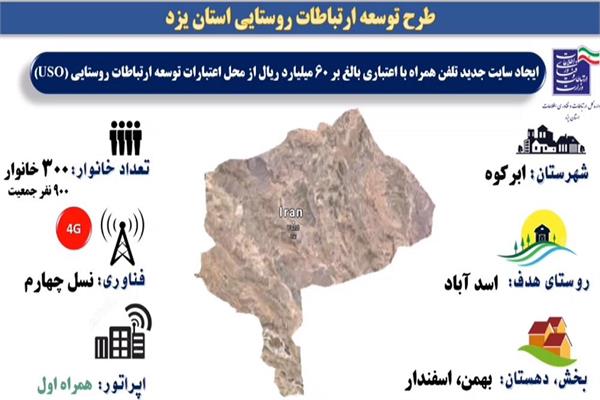 پوشش موبایل و اینترنت پرسرعت 4G در روستای اسدآباد شهرستان ابرکوه برقرار شد