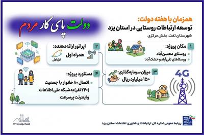 اتصال سه روستای استان یزد از توابع بخش مرکزی شهرستان تفت به اینترنت پرسرعت