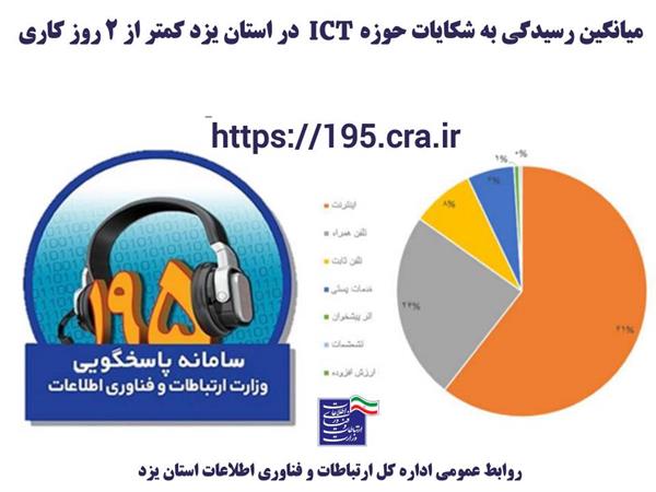 میانگین رسیدگی به شکایات بخش ارتباطات استان یزد کمتر از ۲ روز است