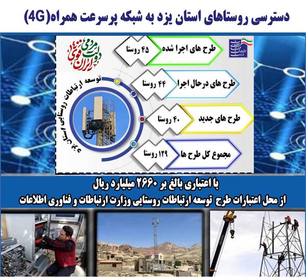 در دوماه گذشته دسترسی ۱۰ روستای استان یزد به 4G فراهم شده است