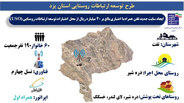 پوشش موبایل و اینترنت پرسرعت 4G در سه روستای دره شیر، لای لندر و خسکک شهرستان تفت برقرار شد