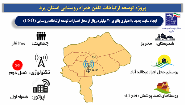 توسعه و تکمیل پوشش تلفن همراه در دو روستای دیگر استان یزد